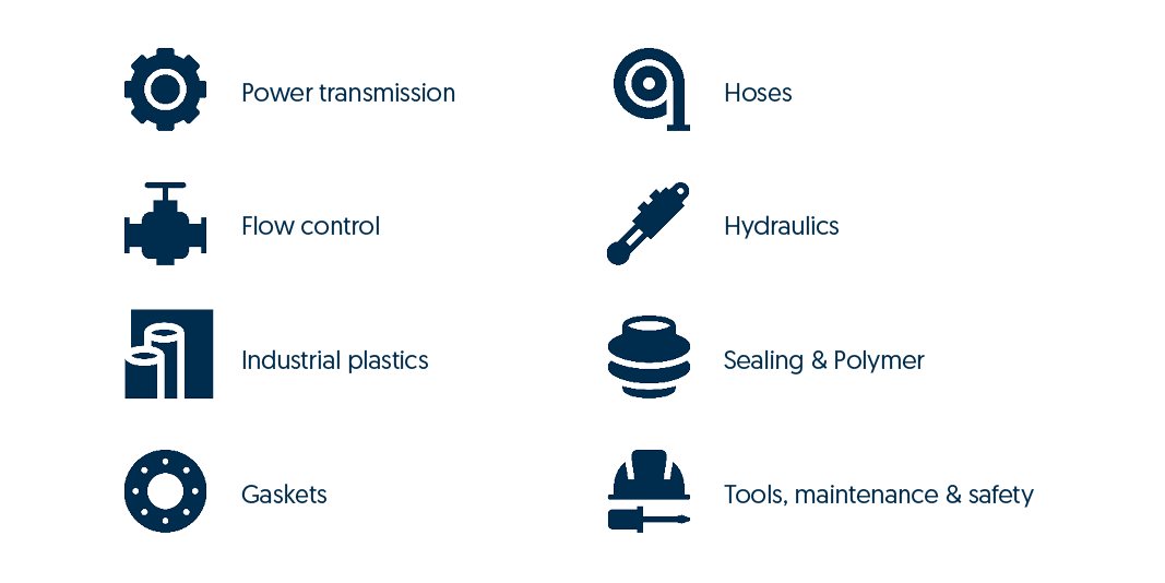 product-groups